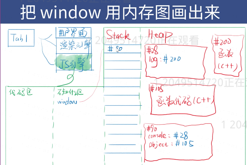 Window in memory